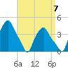Albany tide chart for Wednesday, September 7, 2022