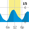 Albany tide chart for Sunday, January 15, 2023