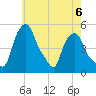 Albany tide chart for Saturday, May 6, 2023