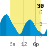 Albany tide chart for Friday, June 30, 2023