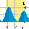 Albany tide chart for Tuesday, June 6, 2023
