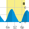 Albany tide chart for Saturday, July 8, 2023