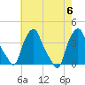 Albany tide chart for Sunday, August 6, 2023
