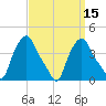 Albany tide chart for Friday, September 15, 2023