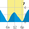 Albany tide chart for Thursday, September 7, 2023