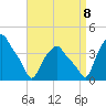 Albany tide chart for Friday, September 8, 2023