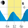 Albany tide chart for Friday, October 6, 2023