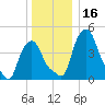 Albany tide chart for Saturday, December 16, 2023