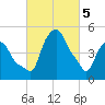 Albany tide chart for Tuesday, March 5, 2024
