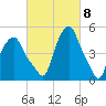 Albany tide chart for Friday, March 8, 2024