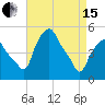 Albany tide chart for Monday, April 15, 2024