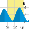 Albany tide chart for Saturday, April 6, 2024