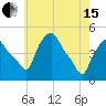 Albany tide chart for Wednesday, May 15, 2024