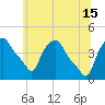 Albany tide chart for Saturday, June 15, 2024