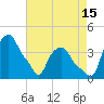 Albany tide chart for Thursday, August 15, 2024