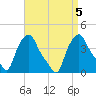 Albany tide chart for Thursday, September 5, 2024