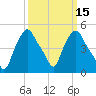 Albany tide chart for Saturday, March 15, 2025