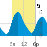 Albany tide chart for Wednesday, March 5, 2025