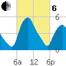 Albany tide chart for Thursday, March 6, 2025