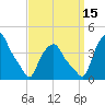 Albany tide chart for Monday, September 15, 2025