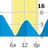 Albany tide chart for Tuesday, September 16, 2025