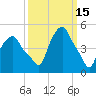 Albany tide chart for Sunday, March 15, 2026