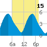 Albany tide chart for Wednesday, April 15, 2026