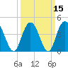 Awendaw Creek tide chart for Monday, March 15, 2021