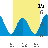 Awendaw Creek tide chart for Thursday, April 15, 2021