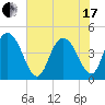 Awendaw Creek tide chart for Thursday, June 17, 2021