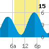 Awendaw Creek tide chart for Wednesday, September 15, 2021