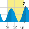 Awendaw Creek tide chart for Tuesday, September 7, 2021