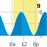 Awendaw Creek tide chart for Thursday, September 9, 2021