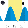 Awendaw Creek tide chart for Wednesday, October 6, 2021