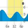 Awendaw Creek tide chart for Friday, April 8, 2022