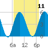 Awendaw Creek tide chart for Sunday, September 11, 2022