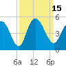 Awendaw Creek tide chart for Thursday, September 15, 2022