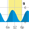 Awendaw Creek tide chart for Thursday, February 9, 2023
