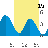 Awendaw Creek tide chart for Wednesday, March 15, 2023