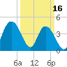Awendaw Creek tide chart for Thursday, March 16, 2023