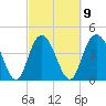 Awendaw Creek tide chart for Thursday, March 9, 2023