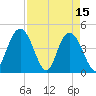 Awendaw Creek tide chart for Saturday, April 15, 2023