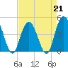 Awendaw Creek tide chart for Friday, April 21, 2023