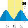 Awendaw Creek tide chart for Sunday, April 30, 2023