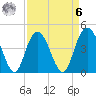 Awendaw Creek tide chart for Thursday, April 6, 2023