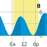 Awendaw Creek tide chart for Saturday, April 8, 2023