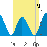Awendaw Creek tide chart for Sunday, April 9, 2023