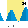 Awendaw Creek tide chart for Saturday, May 20, 2023