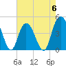 Awendaw Creek tide chart for Saturday, May 6, 2023