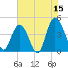 Awendaw Creek tide chart for Thursday, June 15, 2023